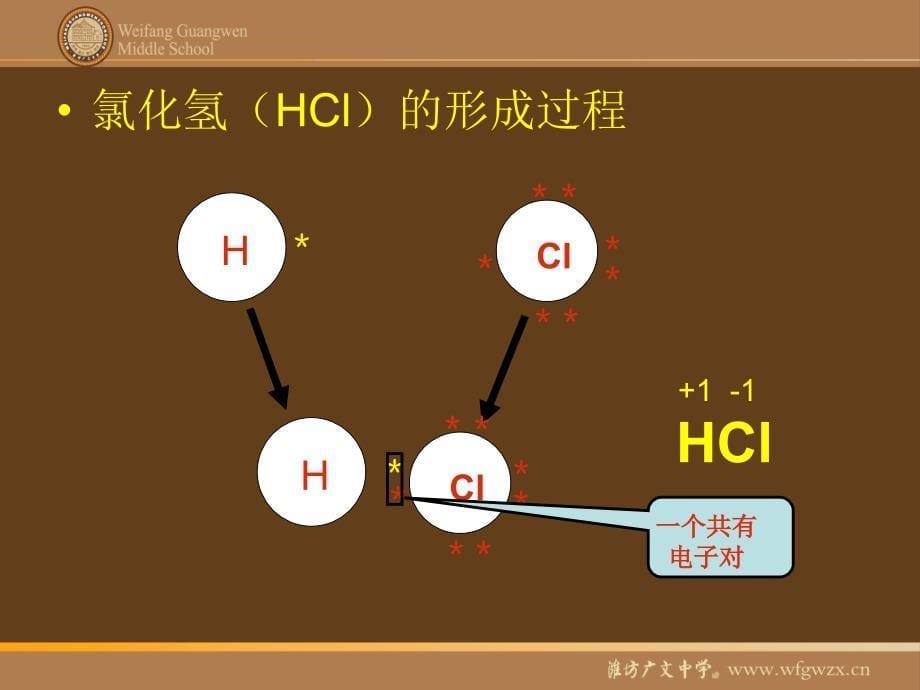 《物质组成的表》PPT课件_第5页