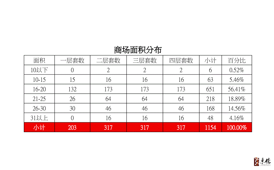 《万盛商贸城》PPT课件.ppt_第4页