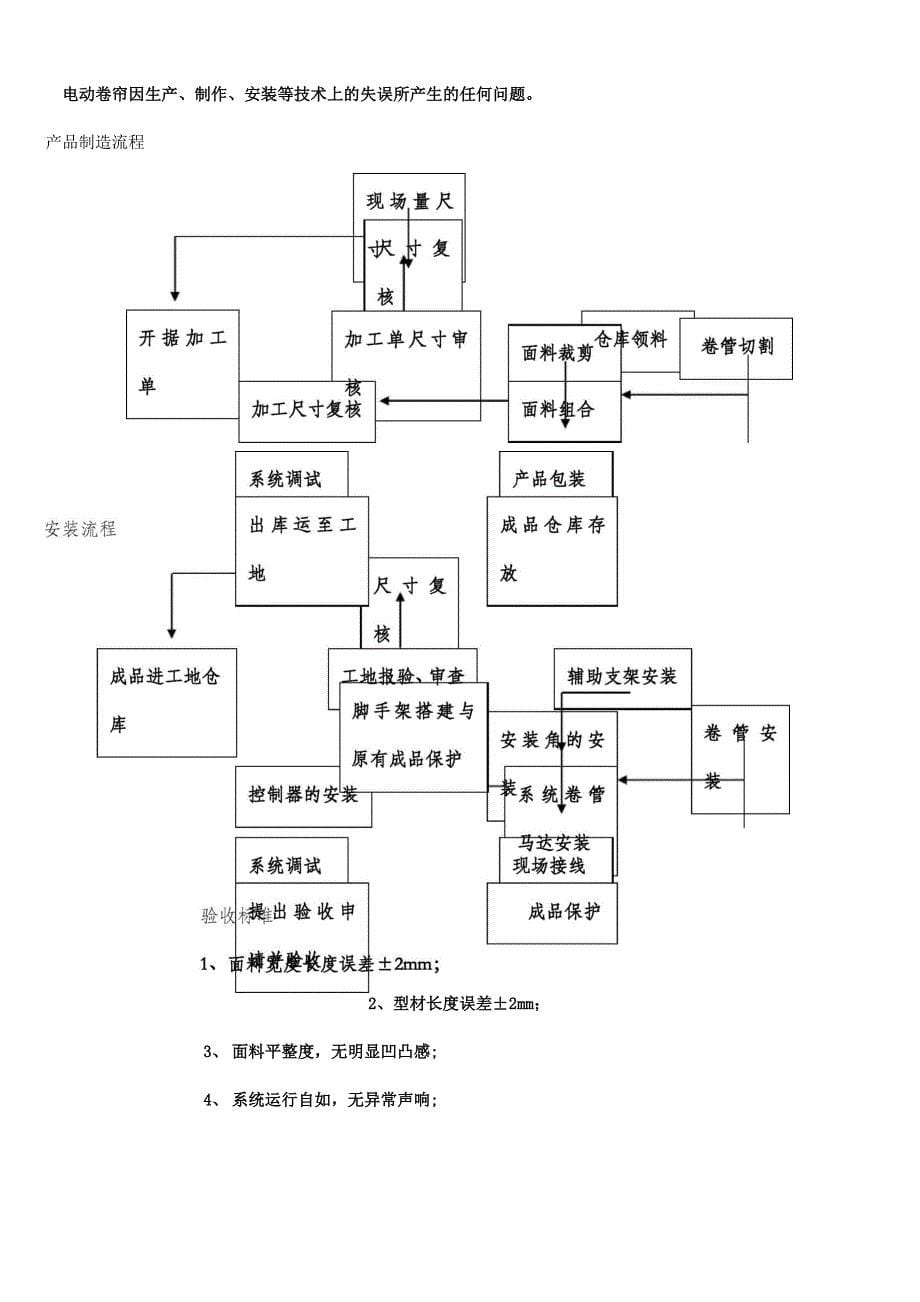 遮阳帘设计施工方案_第5页