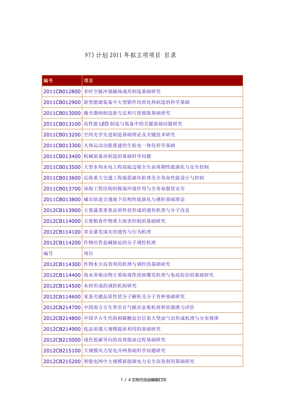 973计划拟立项项目公示内容目录_第1页