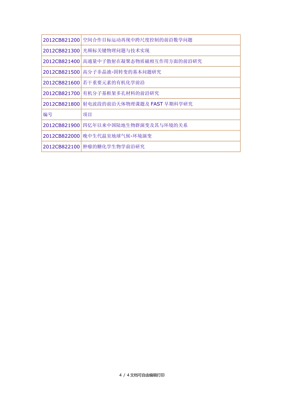 973计划拟立项项目公示内容目录_第4页