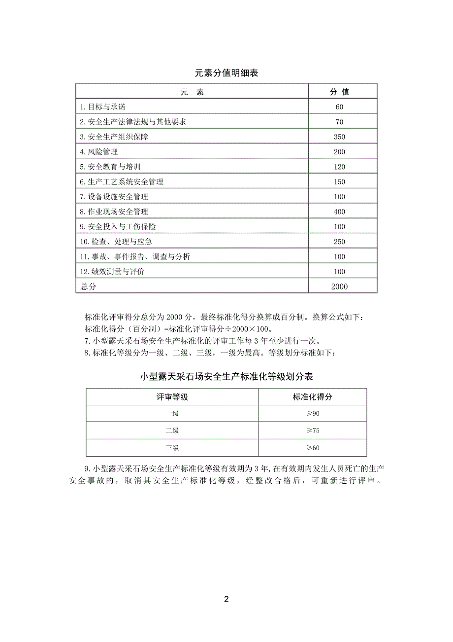 小型露天采石场安全生产标准化评分办法_第4页