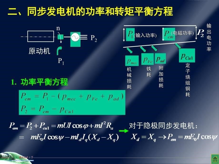 同步发电机的并联运行最新课件_第5页