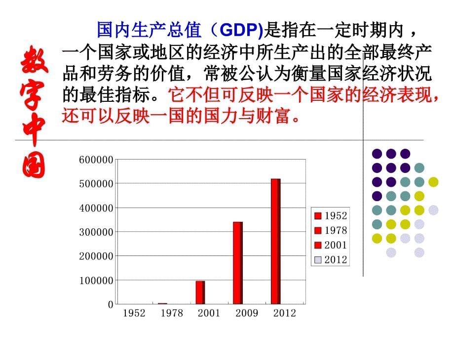 世界舞台上的中国教学课件PPT_第5页