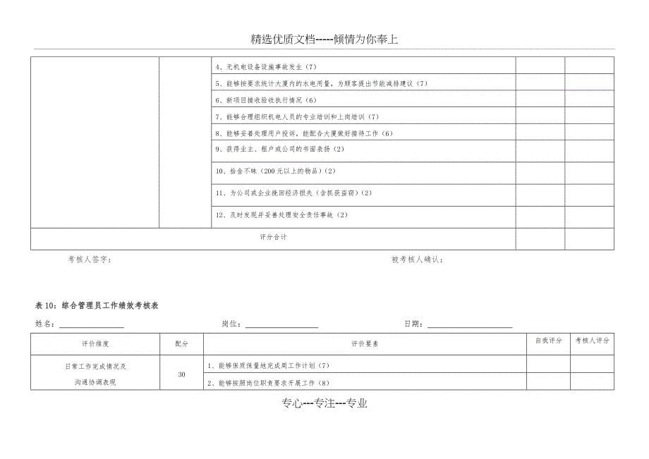 工业园物业管理处绩效考核表_第5页