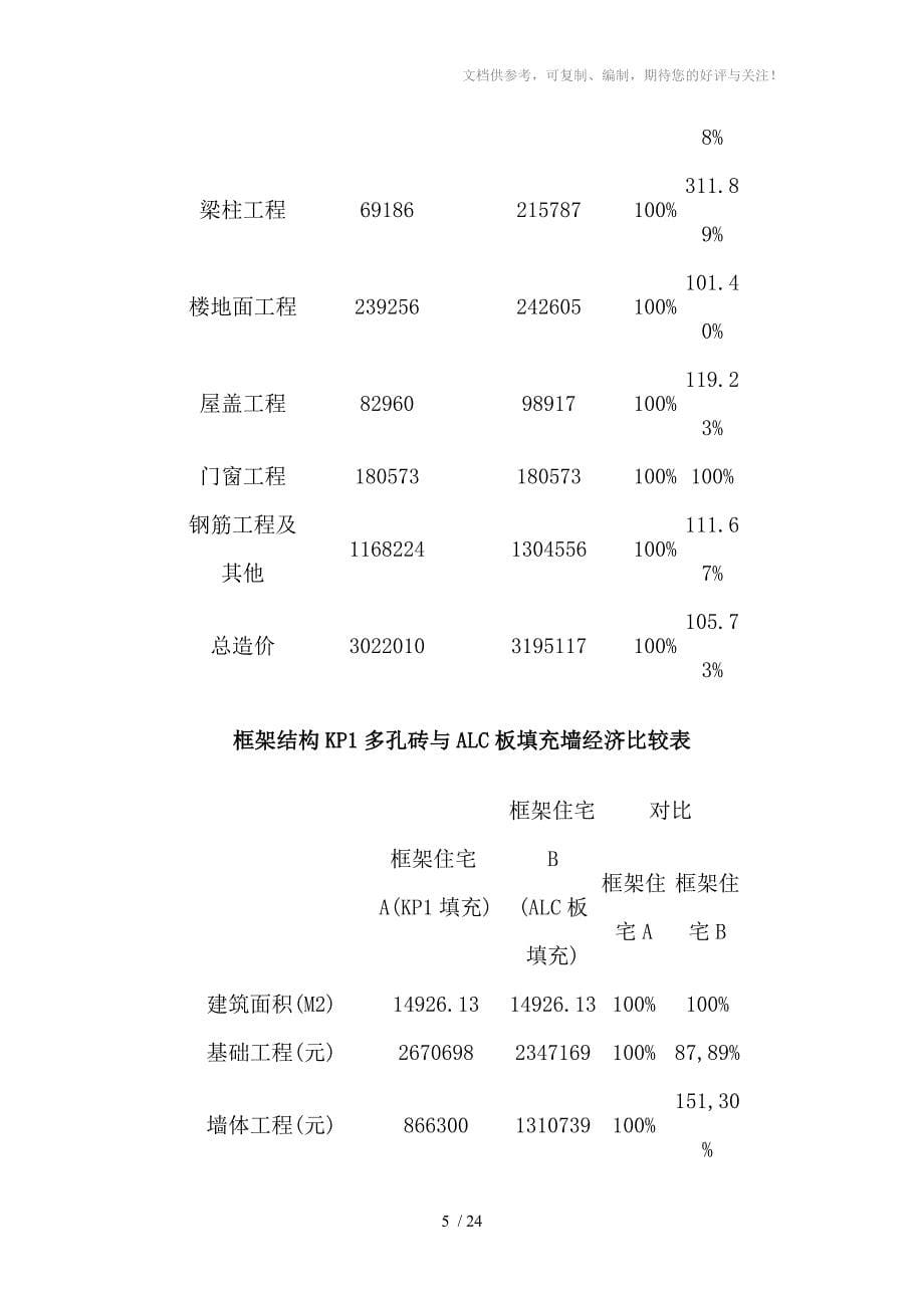 ALC加气混凝土砌块知识_第5页