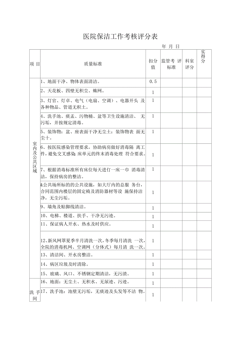 医院保洁工作考核评分表_第1页