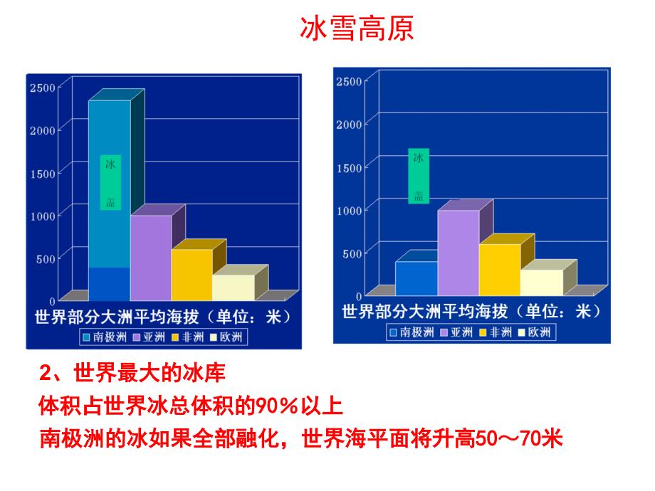 南极的自然理特征_第3页