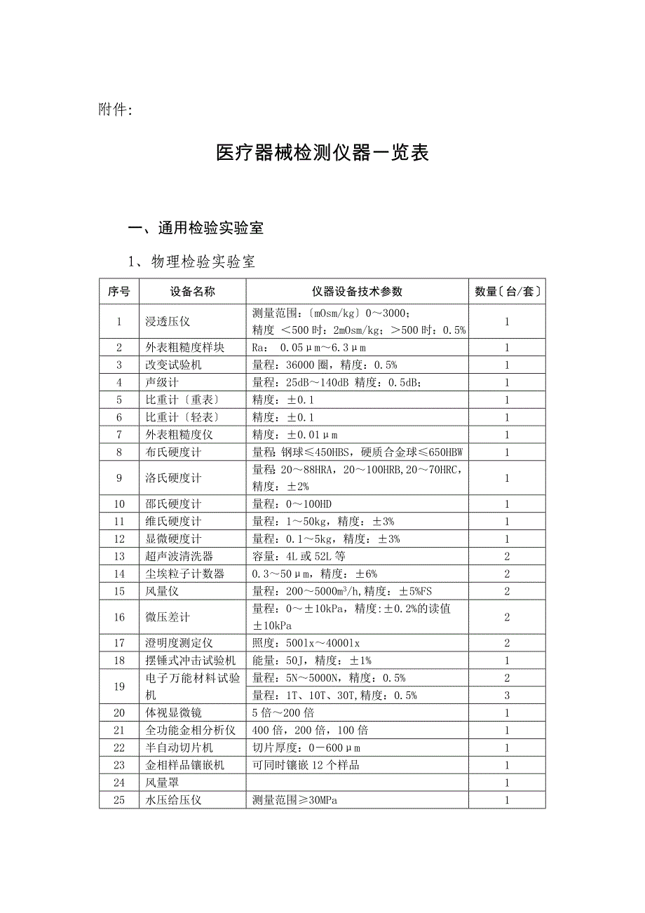 医疗器械检测设备一览表（参考）_第1页