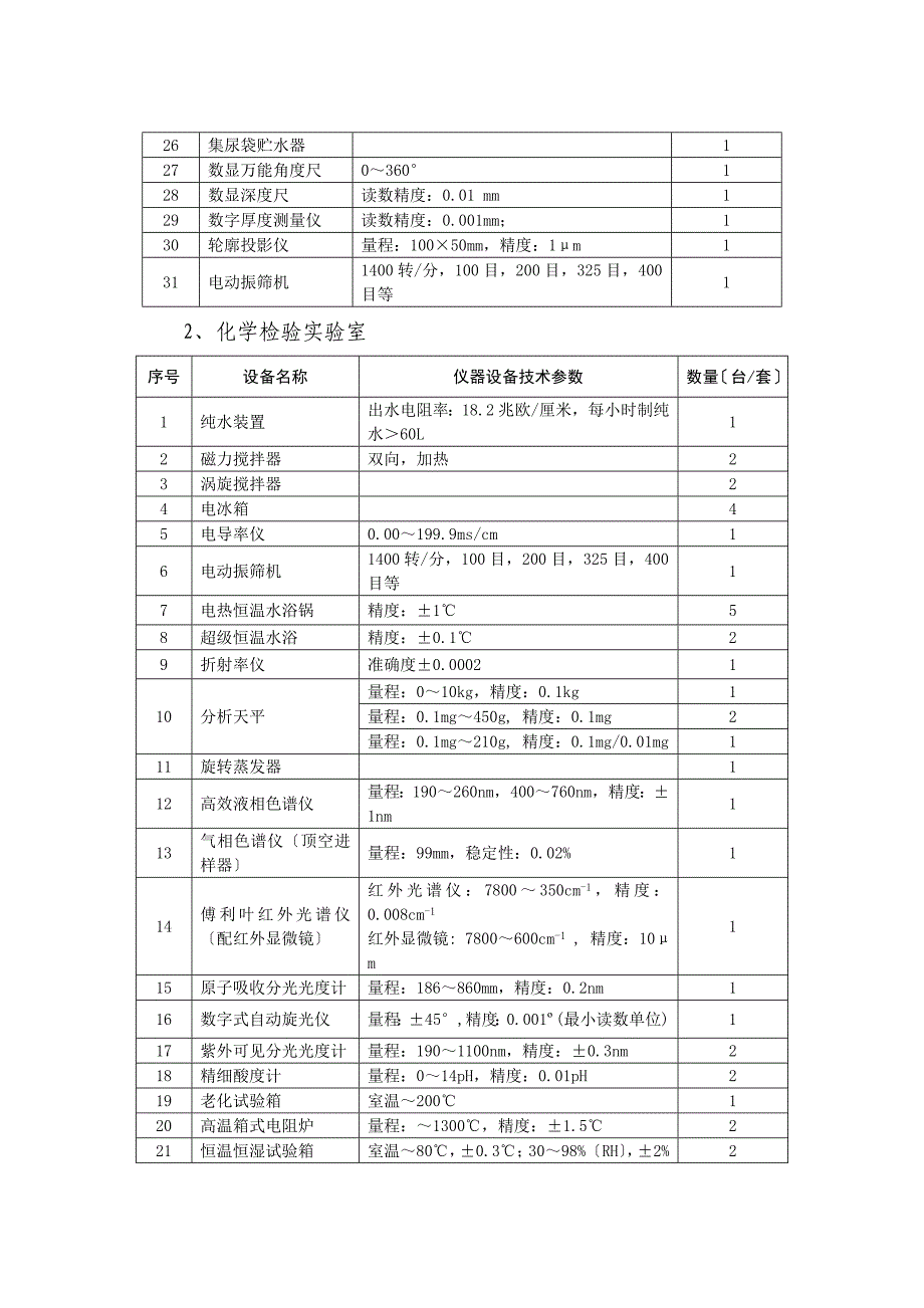 医疗器械检测设备一览表（参考）_第2页