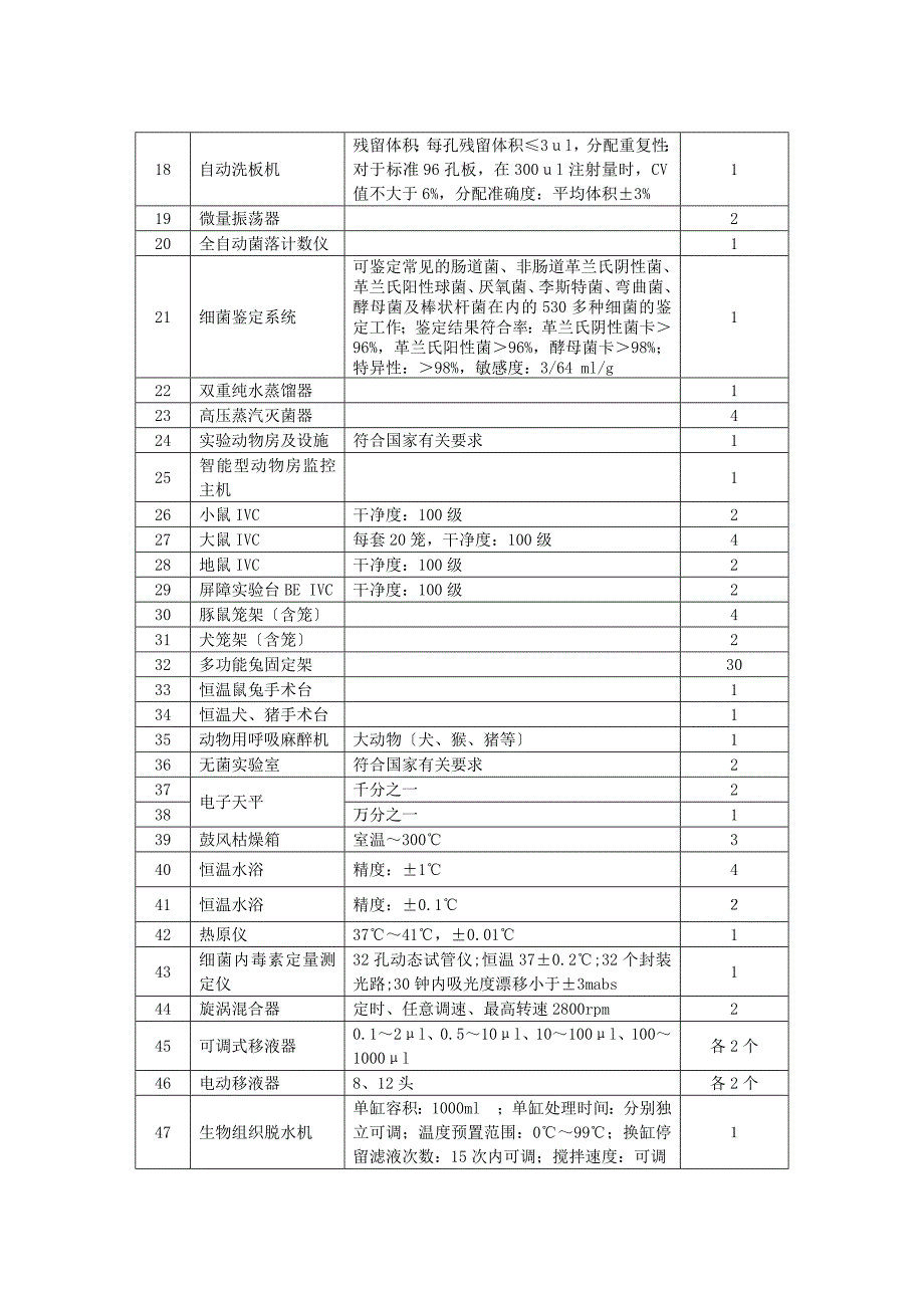 医疗器械检测设备一览表（参考）_第4页