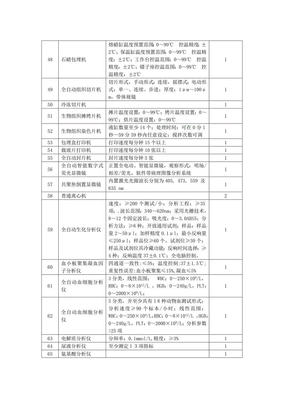 医疗器械检测设备一览表（参考）_第5页