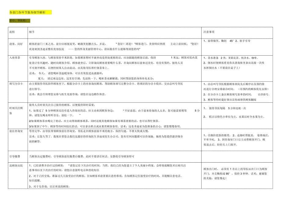 整形医院流程、客服部养客计划_第5页