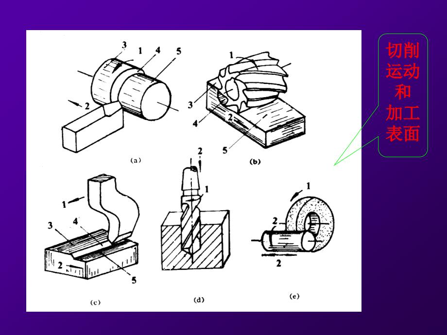 金属切削加工的基本概念.ppt_第5页