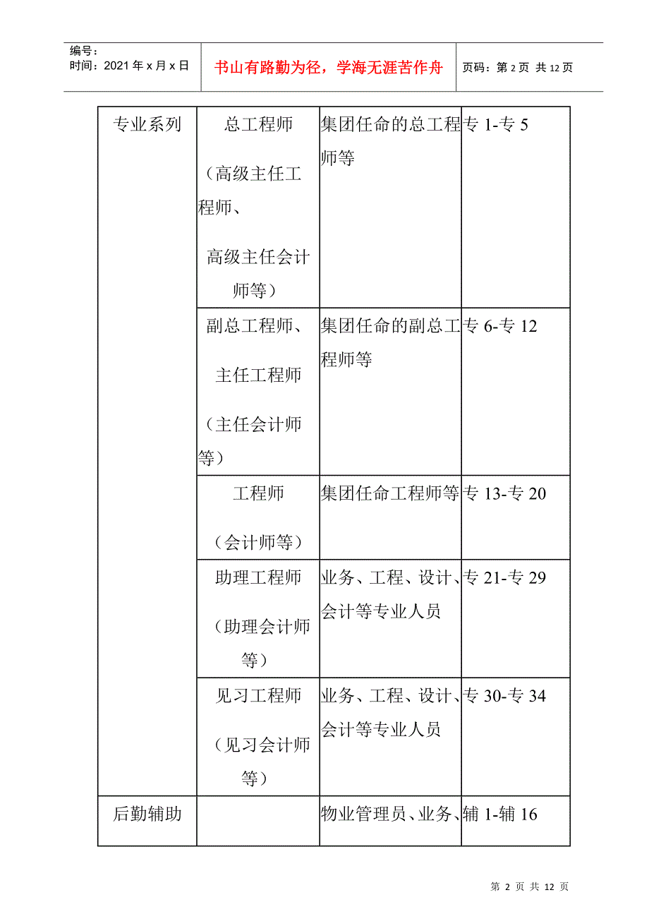 某某集团薪资管理制度_第2页