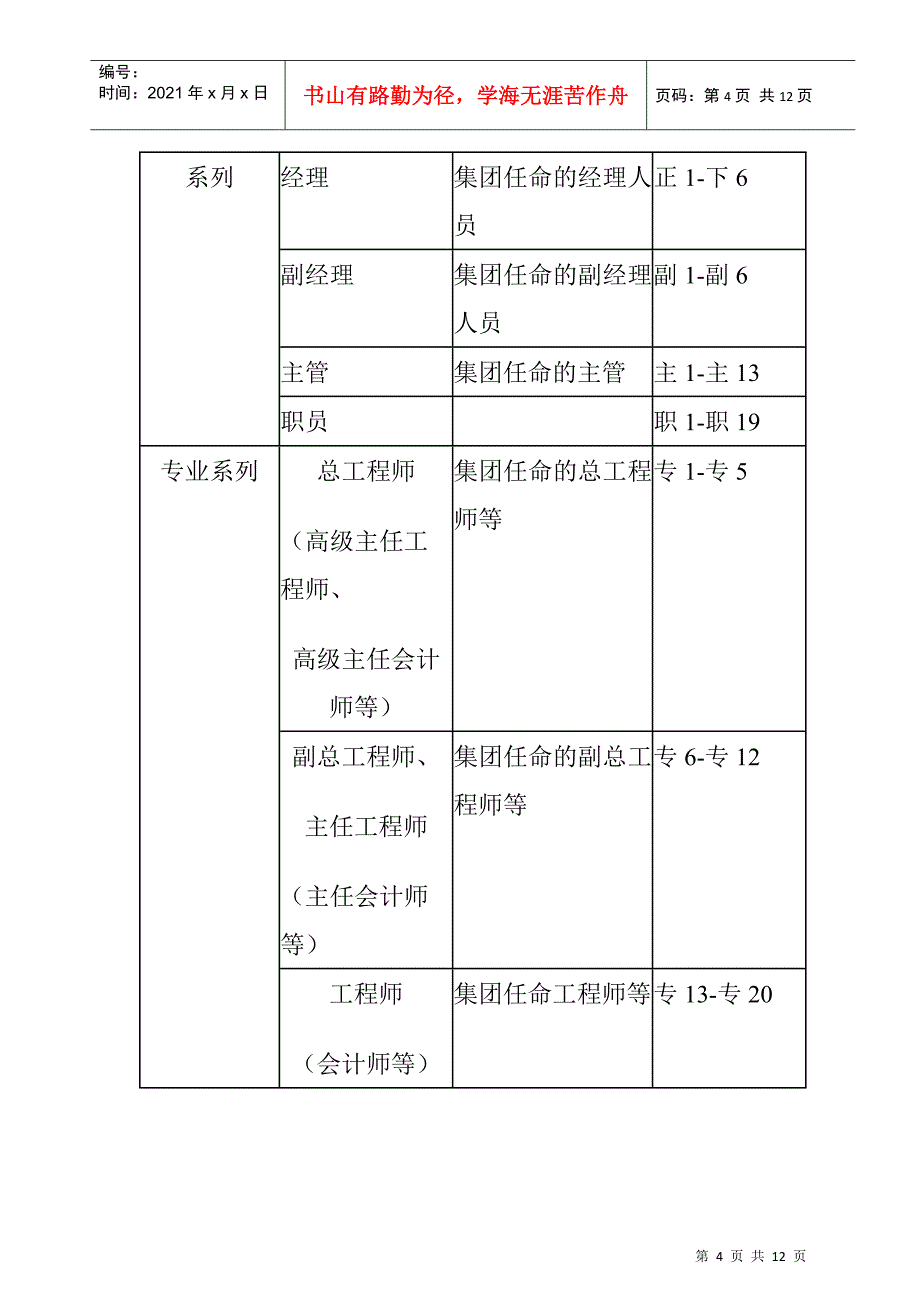 某某集团薪资管理制度_第4页