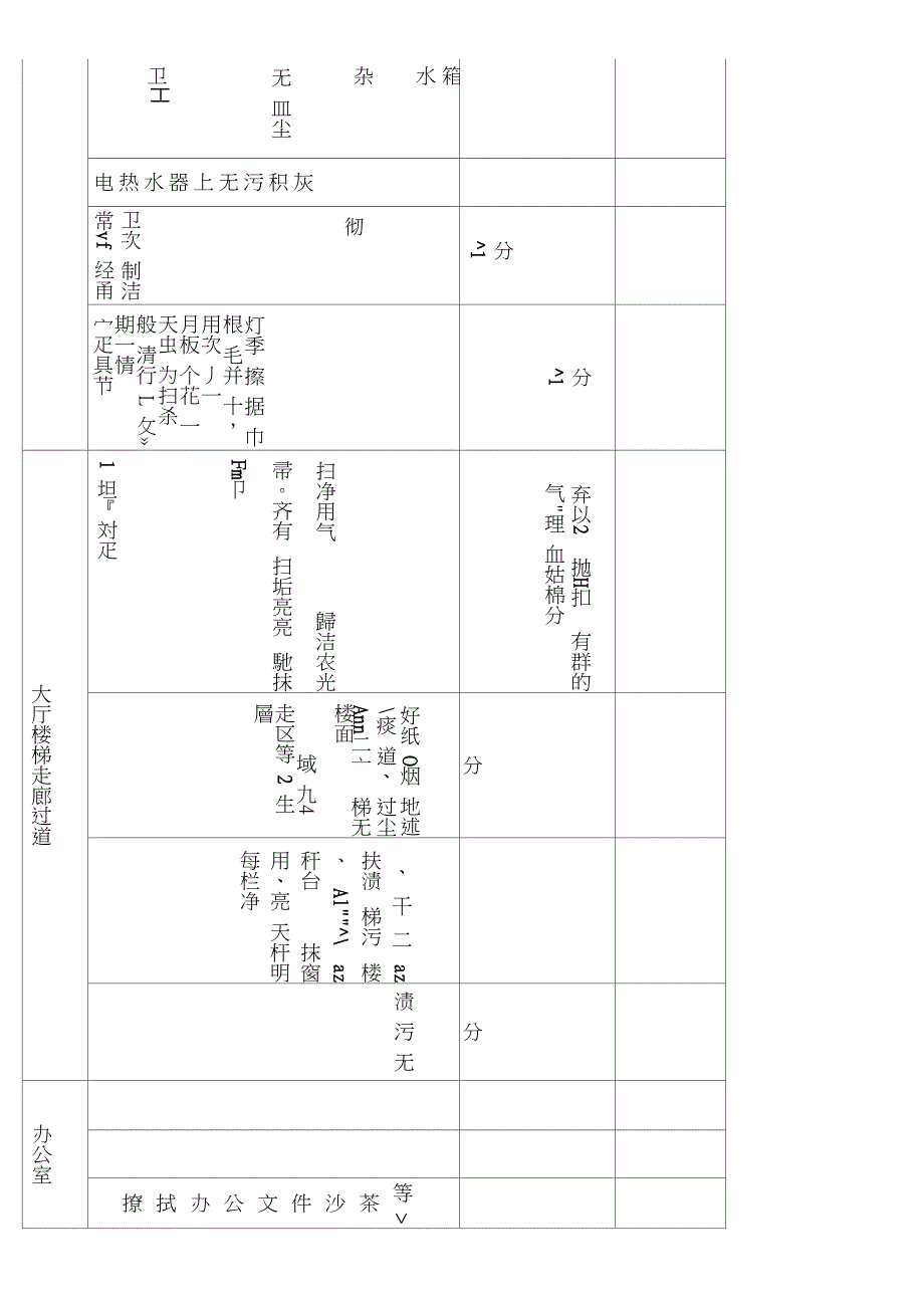 保洁工作考核标准_第2页