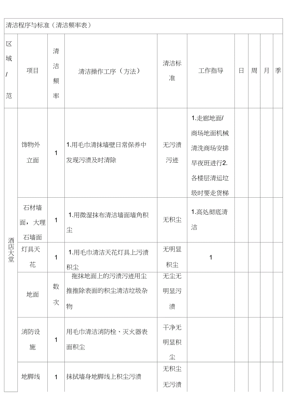 保洁工作考核标准_第5页