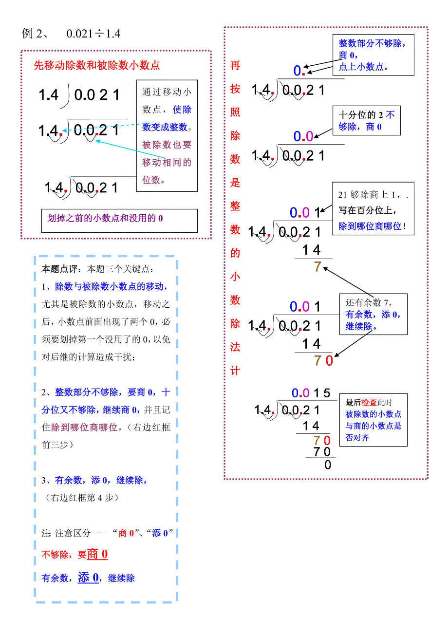 小数竖式计算要点_第2页