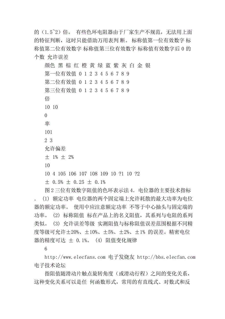 常用电子元器件命名及参考资料.doc_第5页