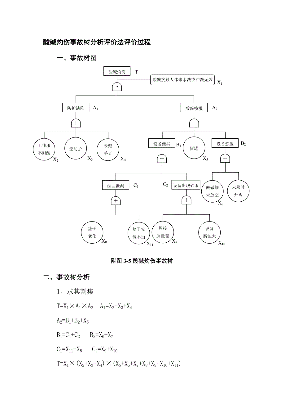 酸碱灼伤事故树分析评价.doc_第1页