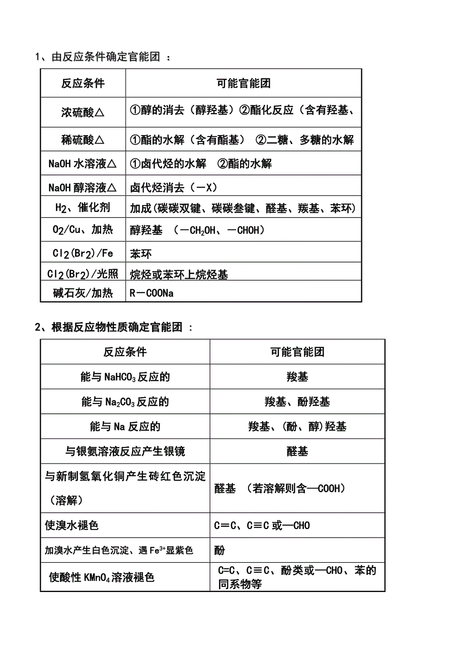 高三化学专题-------有机推断和有机合成_第2页