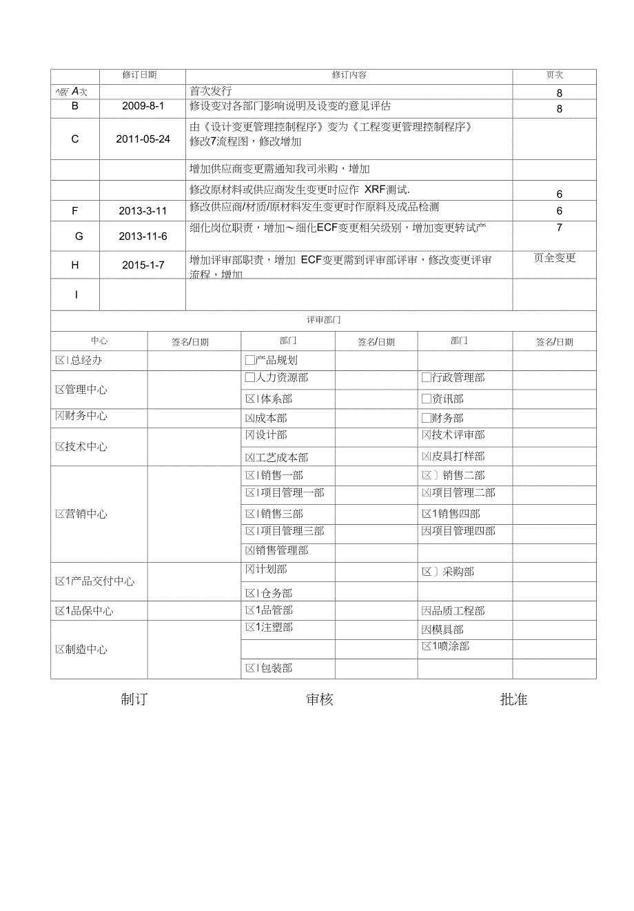 工程变更管理控制程序_第1页