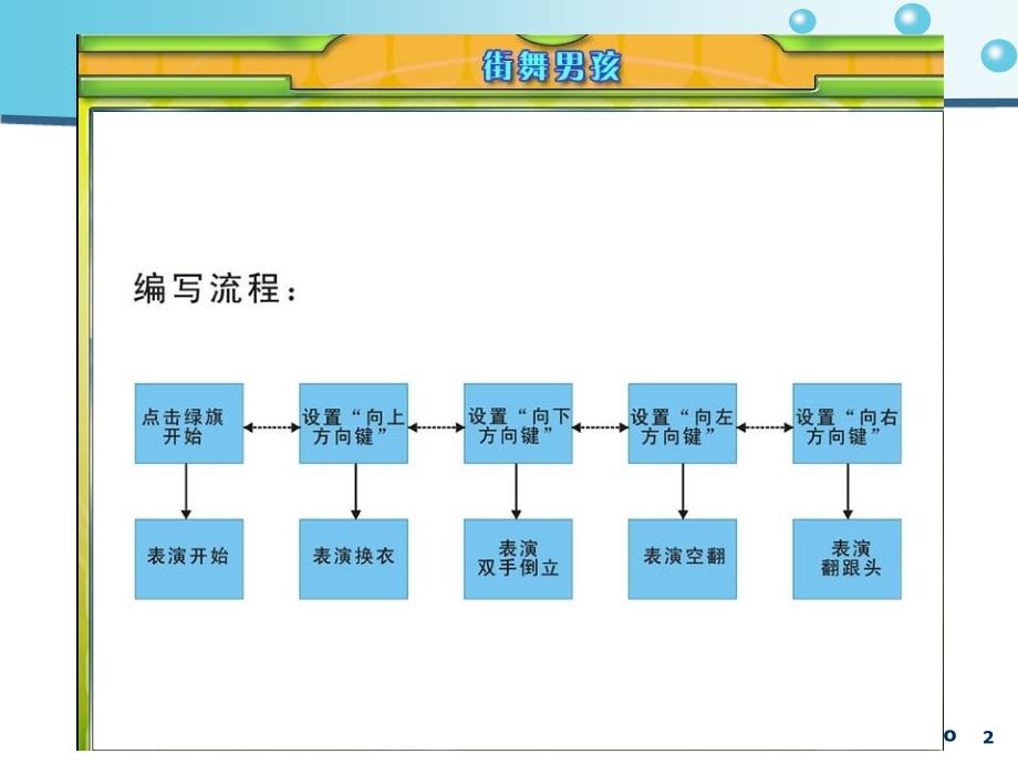 小学信息技术四年级街舞男孩_第2页