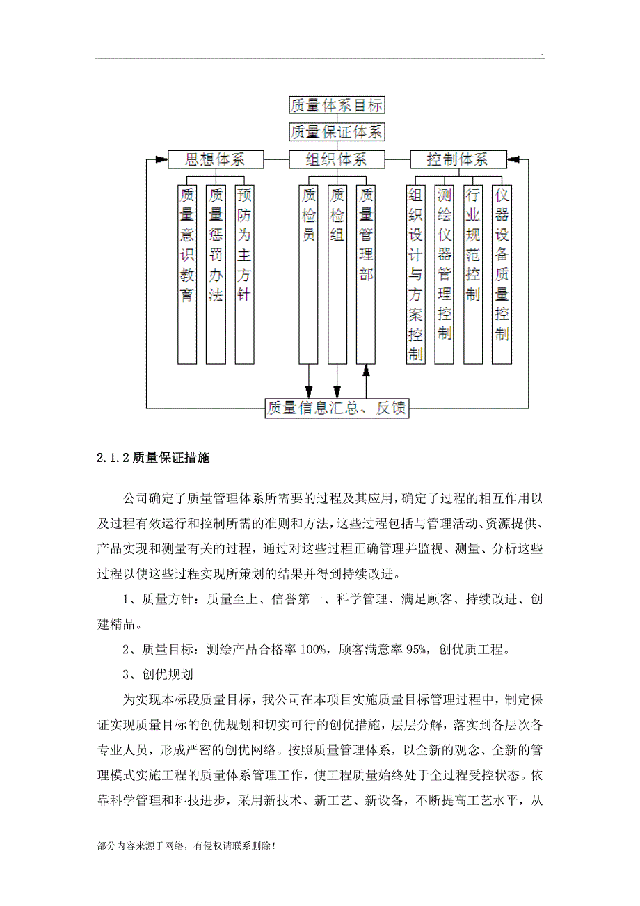 测绘项目质量管理及保证措施_第2页