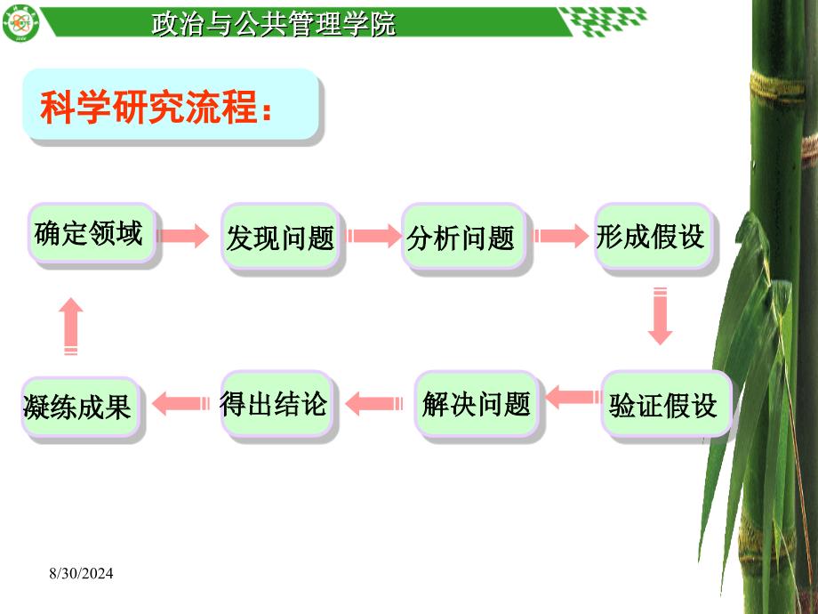 最新政治与公共管理学院_第4页