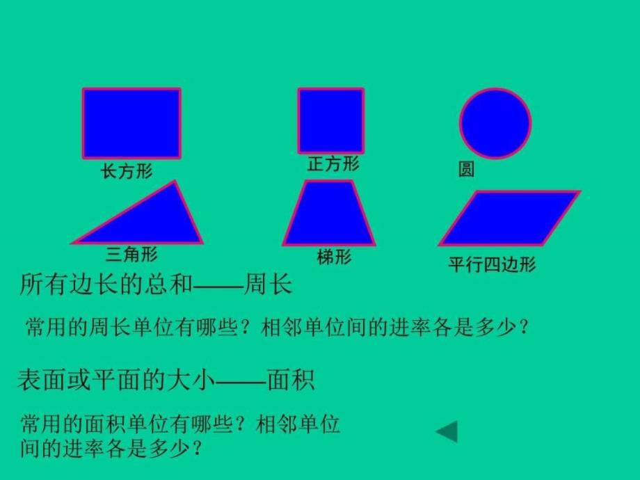 最新苏教版六年级下册平面图形的周长和面积f复习课件._第3页