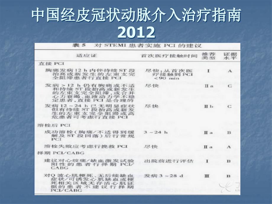 STEMI溶栓后PCI时机选择策略PPT课件_第4页