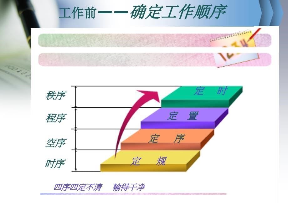 教学常规之常规【精品-PPT】.ppt_第5页