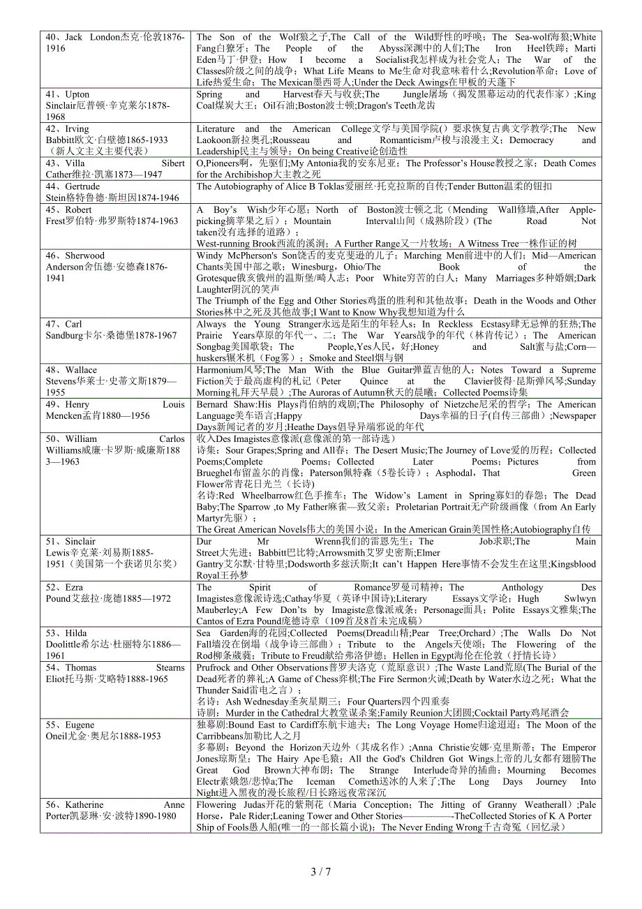 英美文学作家及作品汇总1_第3页