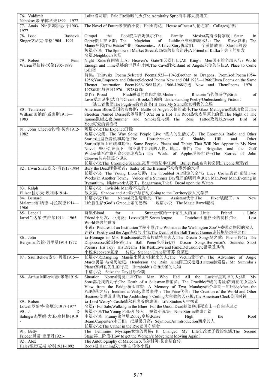 英美文学作家及作品汇总1_第5页
