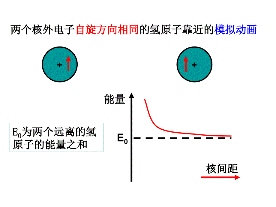 共价键的形成和类型正式上_第3页