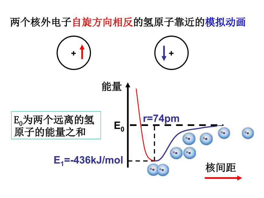 共价键的形成和类型正式上_第4页