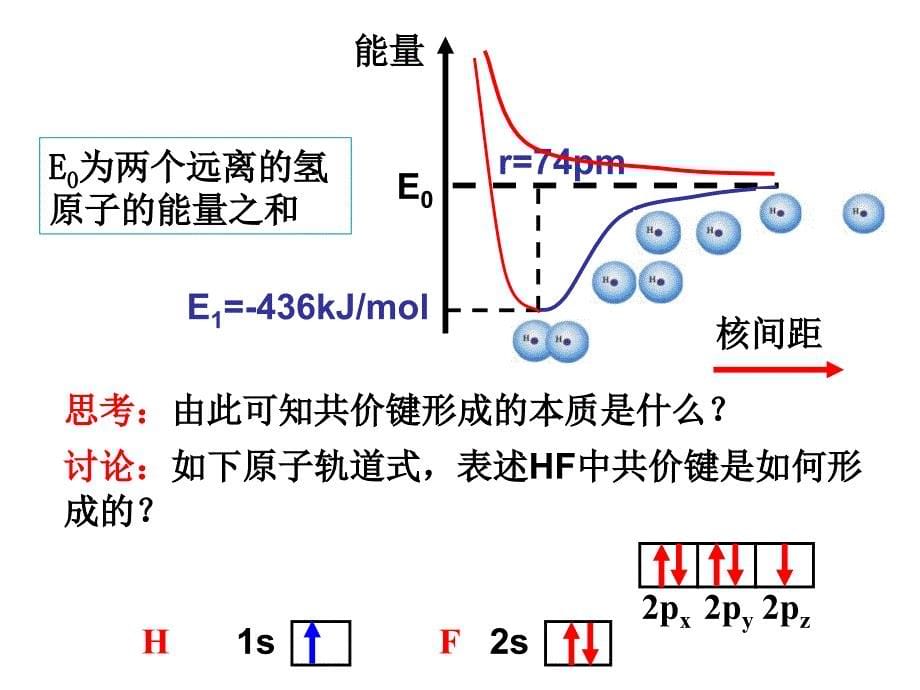 共价键的形成和类型正式上_第5页