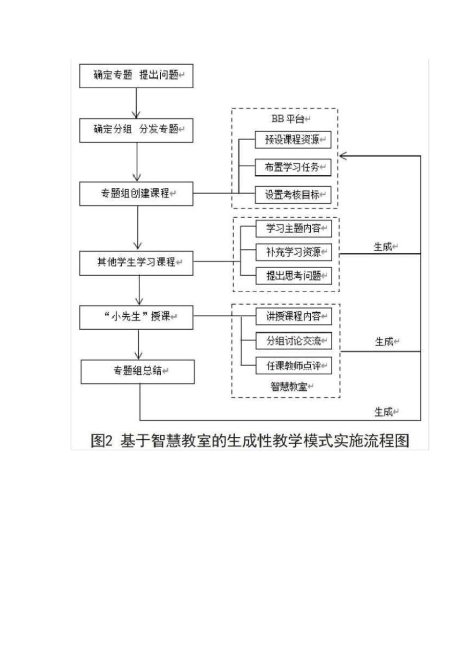 基于智慧教室的生成性教学模式探究_第2页