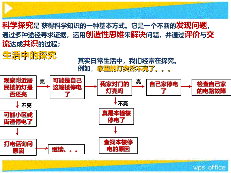 浙教版科学七上教学课件1.5科学探究_第2页