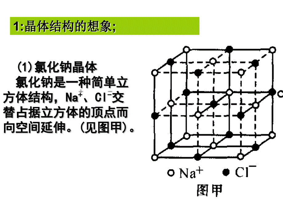 典型晶体结构_第2页