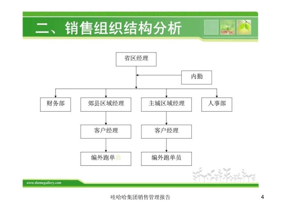 哇哈哈集团销售管理报告课件_第4页