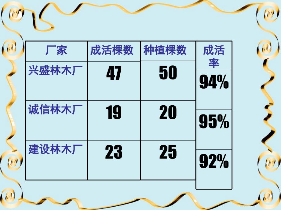 百分数的意义和写法_第2页