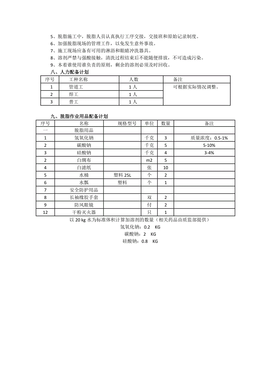 氧气管道脱脂方案及过程控制表格.doc_第3页