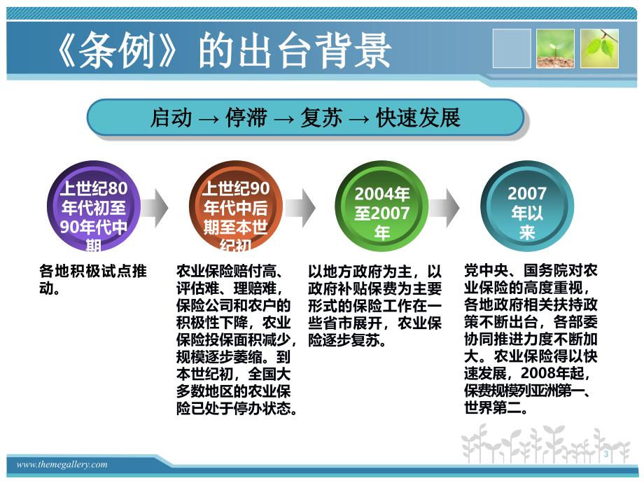 农业保险条例及配套文件解读_第3页