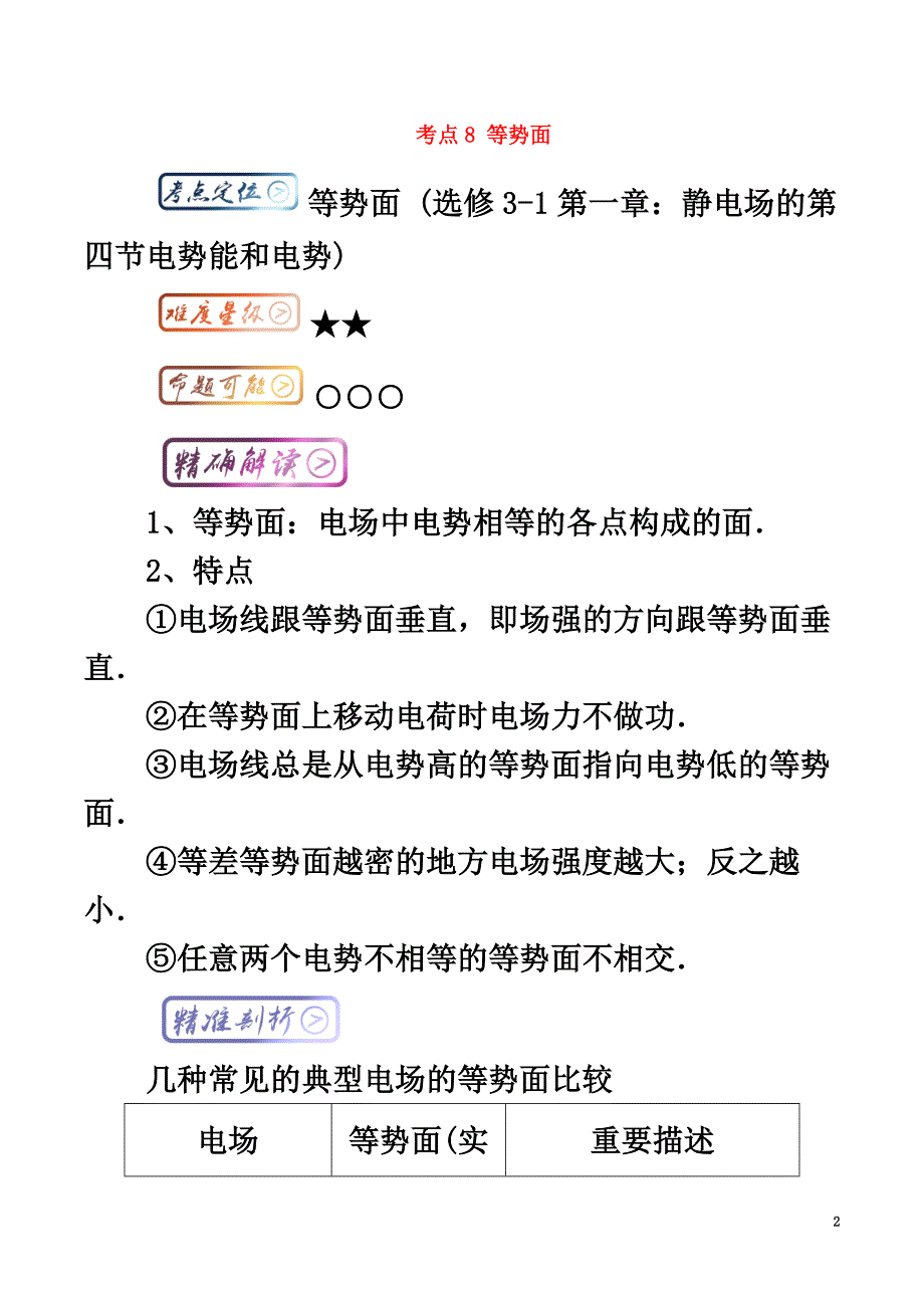 高中物理最基础考点系列考点8等势面试题新人教版选修3-1_第2页