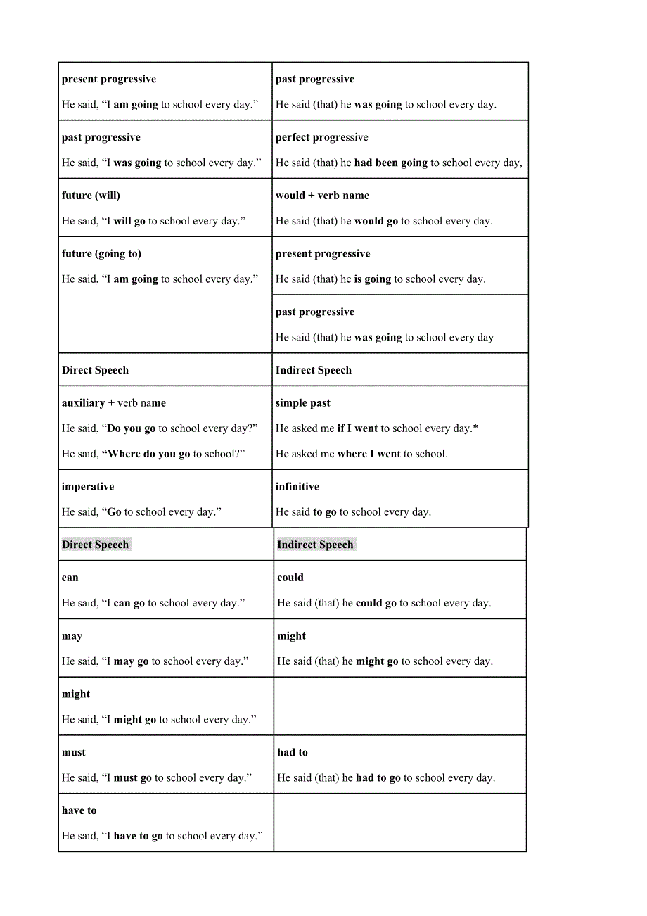 高中英语人教版必修1教案： Unit2 England around the world Grammar 教案系列三 Word版_第3页