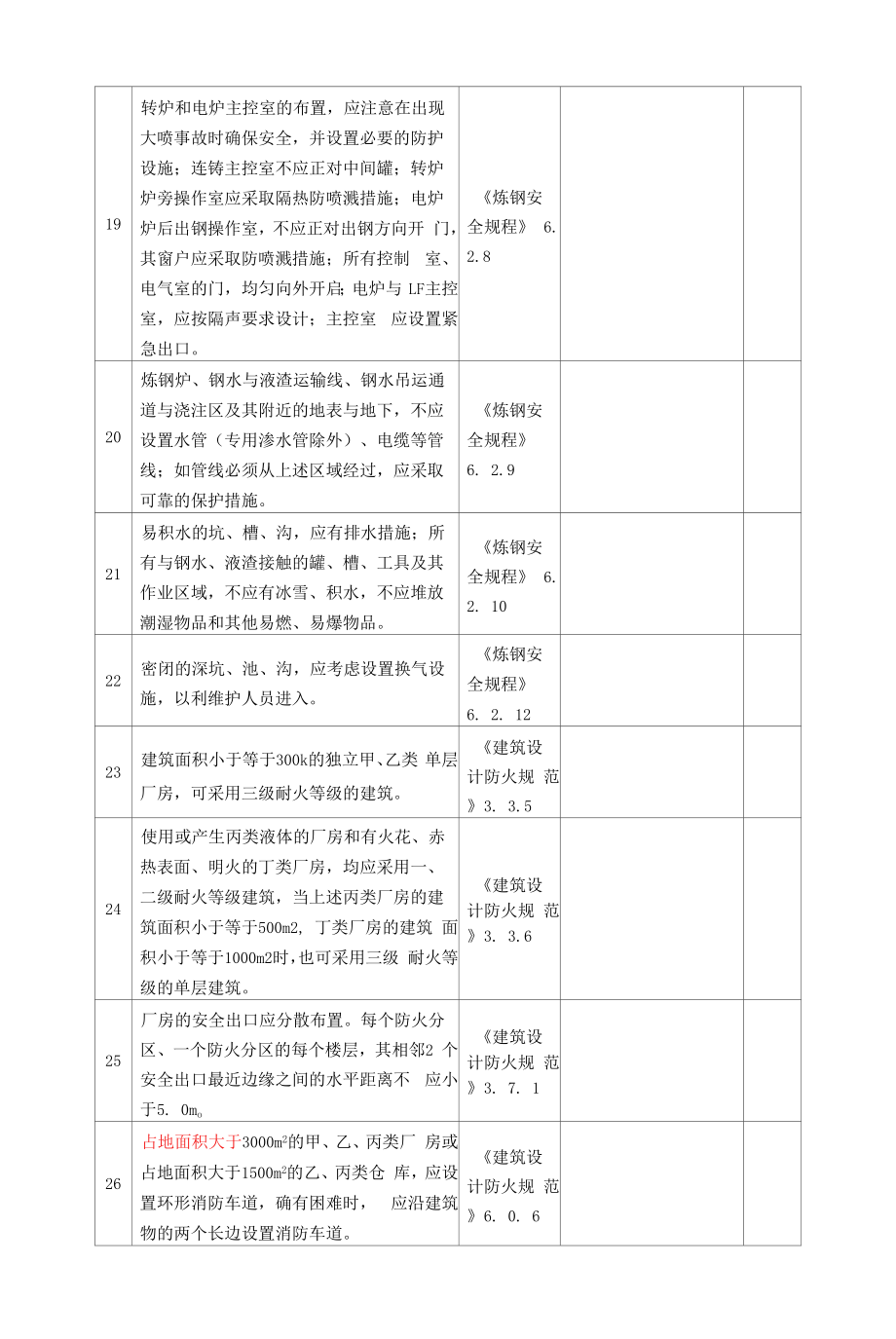 冶金行业炼钢厂安全检查表精编版.docx_第3页