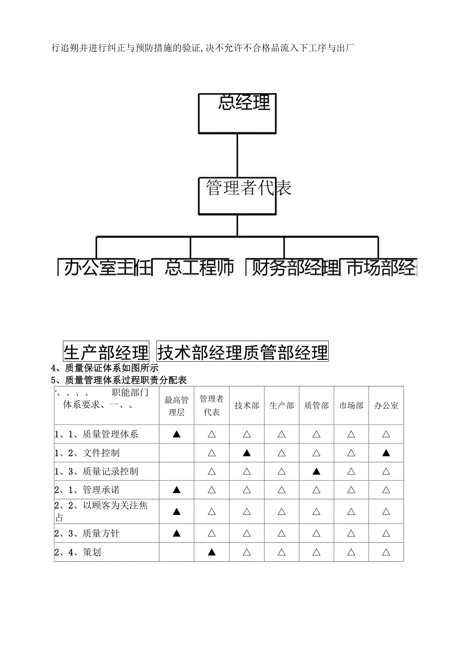 质量管理体系及质量保证措施_第2页