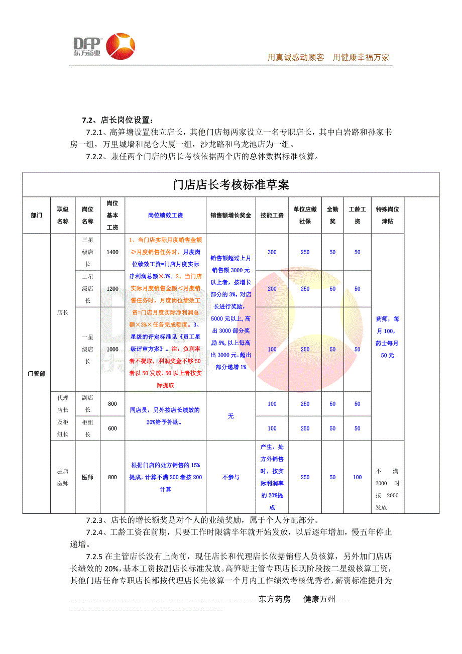 门店绩效考核及薪资调整方案_第3页